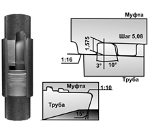Калибры резьбовые и гладкие для высокогерметичных муфтовых резьбовых соединений обсадных труб TMK TTL-01