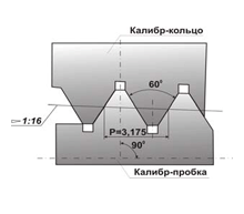 Калибры для треугольной резьбы обсадных труб и муфт к ним ГОСТ 10655-81