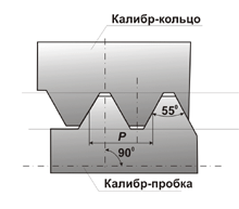 Калибры для дюймовой резьбы с углом профиля 55° (3/16'' - 4'') ГОСТ 1623-89