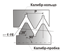 Калибры для конической дюймовой резьбы с углом профиля 60° (1/16''-2'') ГОСТ 6485-69