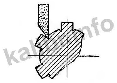 Схема прорезки вершин углов в шлицевых калибрах